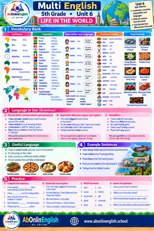 5. sınıf İngilizce Çoklu Yabancı Dil (ÇYD) 6. ünite Life in the World (Dünyada Yaşam) konu anlatımı, kelime listesi ve gramer özeti