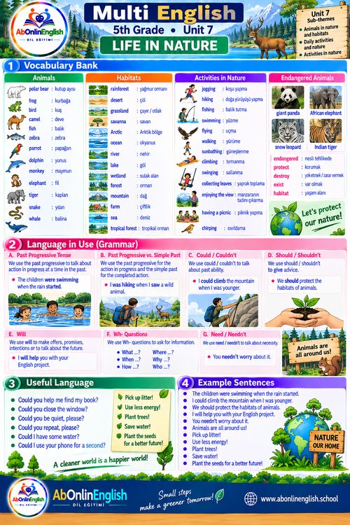5. sınıf İngilizce Çoklu Yabancı Dil (ÇYD) 7. ünite Life in Nature (Doğada Yaşam) konu anlatımı, kelime listesi ve gramer özeti