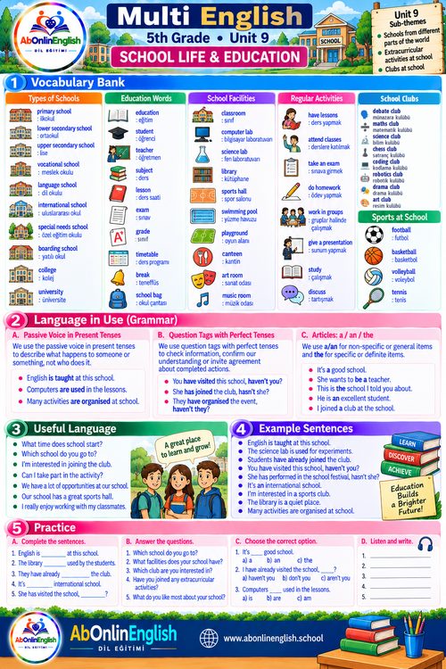 5. sınıf İngilizce Çoklu Yabancı Dil (ÇYD) 9. ünite School Life & Education (Okul Hayatı ve Eğitim) konu anlatımı, kelime listesi ve gramer özeti