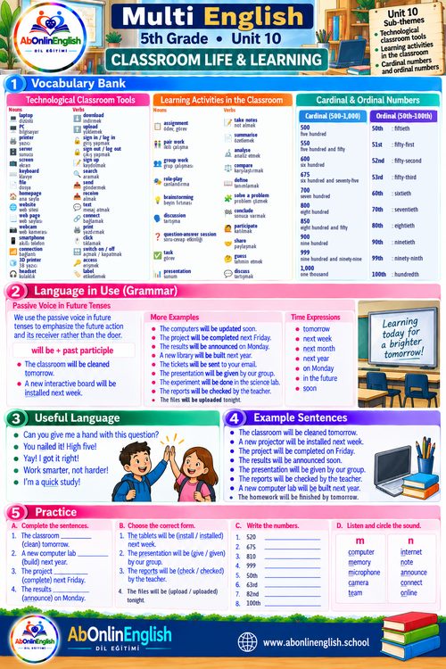 5. sınıf İngilizce Çoklu Yabancı Dil (ÇYD) 10. ünite Classroom Life & Learning (Sınıf Hayatı ve Öğrenme) konu anlatımı, kelime listesi ve gramer özeti