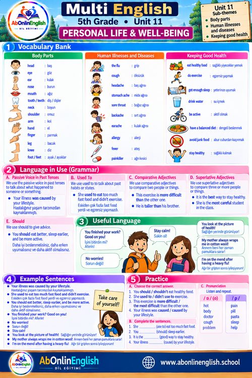 5. sınıf İngilizce Çoklu Yabancı Dil (ÇYD) 11. ünite Personal Life & Well-Being (Kişisel Yaşam ve Sağlık) konu anlatımı, kelime listesi ve gramer özeti