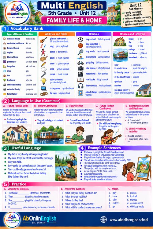 5. sınıf İngilizce Çoklu Yabancı Dil (ÇYD) 12. ünite Family Life & Home (Aile Hayatı ve Ev) konu anlatımı, kelime listesi ve gramer özeti