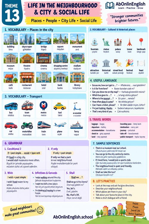 5. sınıf İngilizce Çoklu Yabancı Dil (ÇYD) 13. ünite Life in the Neighbourhood, City & Social Life (Mahalle, Şehir ve Sosyal Yaşam) konu anlatımı, kelime listesi ve gramer özeti