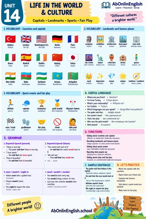 5. sınıf İngilizce Çoklu Yabancı Dil (ÇYD) 14. ünite Life in the World & Culture (Dünya ve Kültür) konu anlatımı, kelime listesi ve gramer özeti