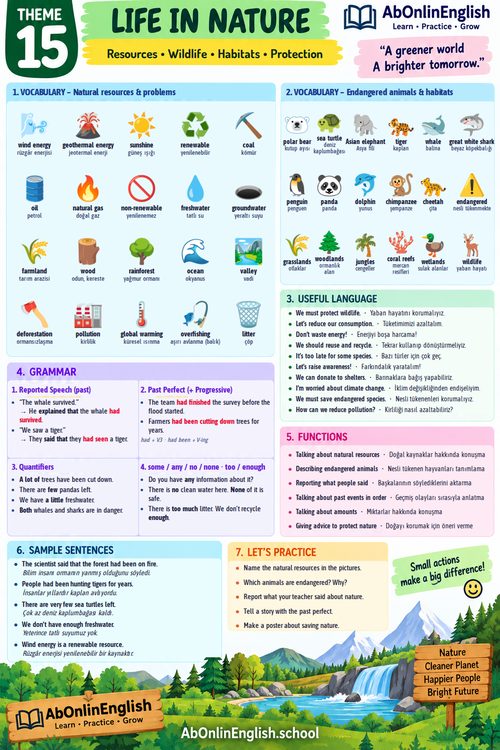 5. sınıf İngilizce Çoklu Yabancı Dil (ÇYD) 15. ünite Life in Nature (Doğada Yaşam) konu anlatımı, kelime listesi ve gramer özeti
