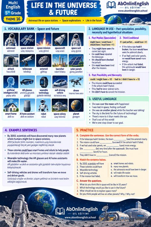 5. sınıf İngilizce Çoklu Yabancı Dil (ÇYD) 16. ünite Life in the Universe & Future (Evren ve Gelecek) konu anlatımı, kelime listesi ve gramer özeti