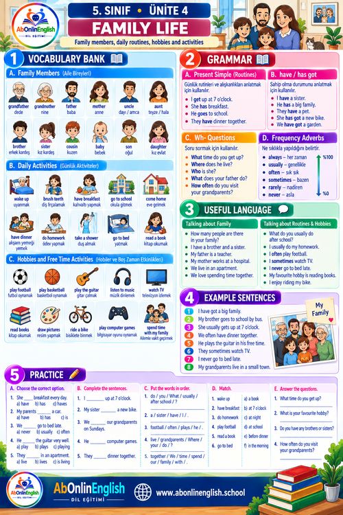 5. sınıf İngilizce 4. ünite Family Life (Aile Hayatı) konu anlatımı, kelime listesi ve gramer özeti