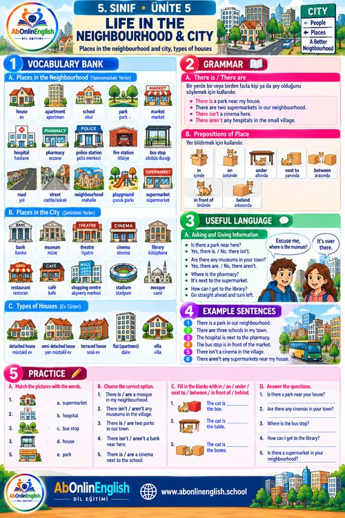 5. sınıf İngilizce 5. ünite Life in the Neighbourhood & City (Mahalle ve Şehirde Yaşam) konu anlatımı, kelime listesi ve gramer özeti