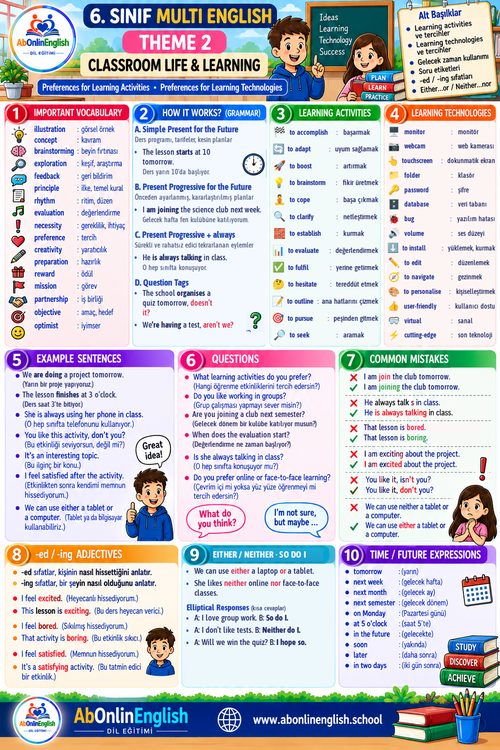 6. sınıf İngilizce Çoklu Yabancı Dil (ÇYD) 2. ünite Classroom Life & Learning (Sınıf Hayatı ve Öğrenme) konu anlatımı, kelime listesi ve gramer özeti