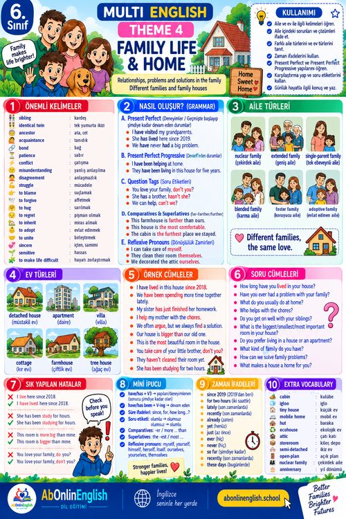 6. sınıf İngilizce Çoklu Yabancı Dil (ÇYD) 4. ünite Family Life & Home (Aile Hayatı ve Ev) konu anlatımı, kelime listesi ve gramer özeti