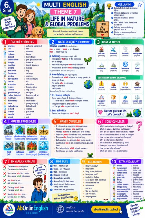 6. sınıf İngilizce Çoklu Yabancı Dil (ÇYD) 7. ünite Life in Nature & Global Problems (Doğa ve Küresel Sorunlar) konu anlatımı, kelime listesi ve gramer özeti