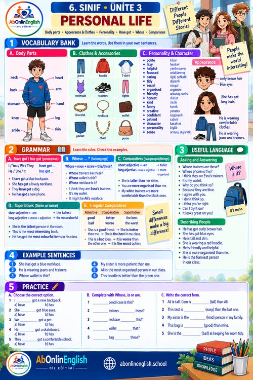 6. sınıf İngilizce 3. ünite Personal Life (Kişisel Yaşam) konu anlatımı, kelime listesi ve gramer özeti