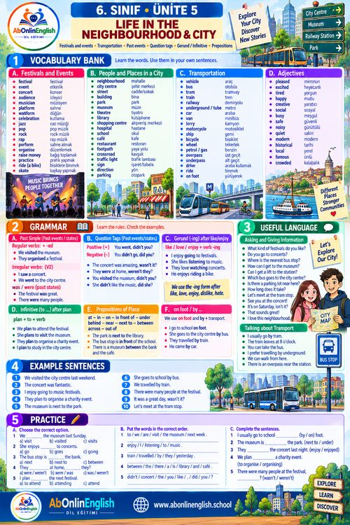 6. sınıf İngilizce 5. ünite Life in the Neighbourhood & City (Mahalle ve Şehirde Yaşam) konu anlatımı, kelime listesi ve gramer özeti