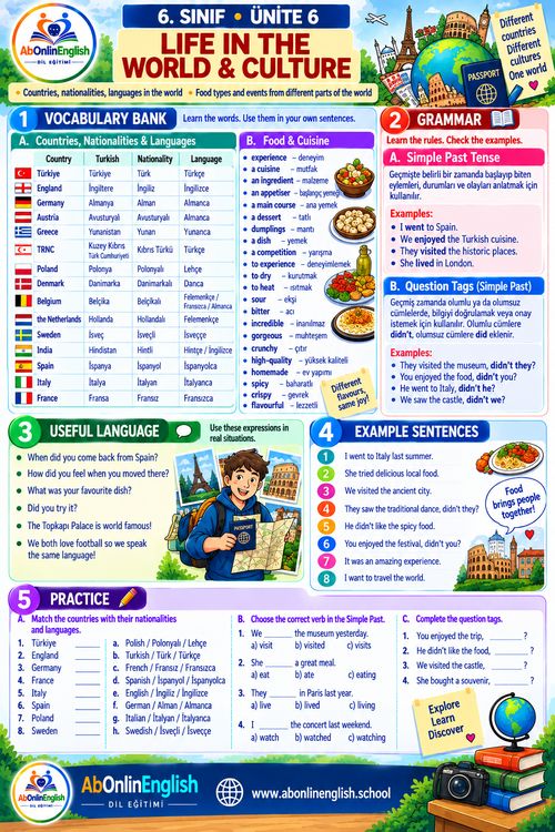 6. sınıf İngilizce 6. ünite Life in the World & Culture (Dünyada Yaşam ve Kültür) konu anlatımı, kelime listesi ve gramer özeti