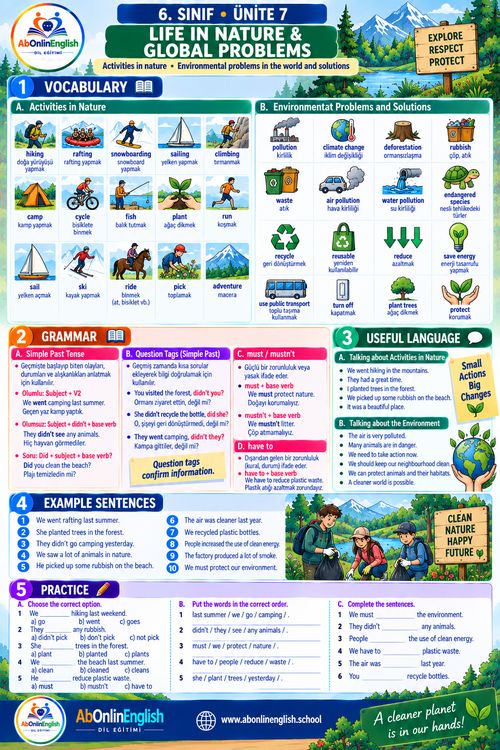 6. sınıf İngilizce 7. ünite Life in Nature & Global Problems (Doğada Yaşam ve Küresel Sorunlar) konu anlatımı, kelime listesi ve gramer özeti