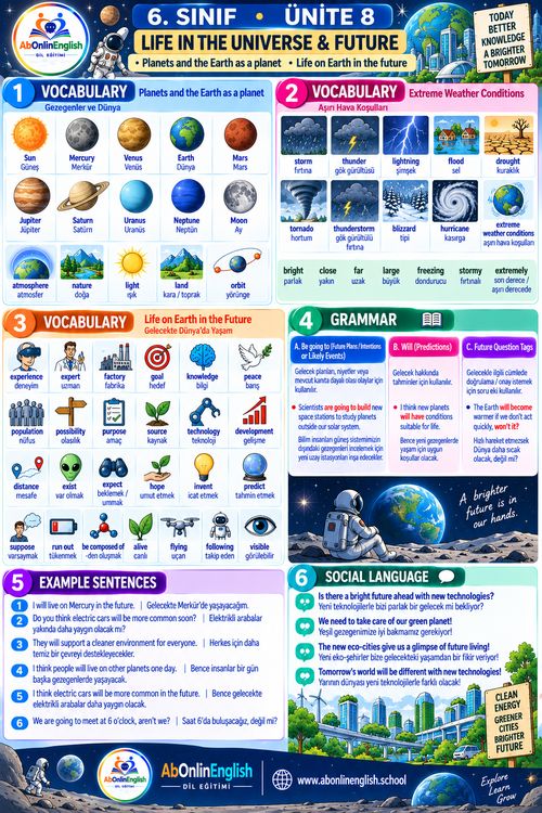 6. sınıf İngilizce 8. ünite Life in the Universe & Future (Evren ve Gelecek) konu anlatımı, kelime listesi ve gramer özeti