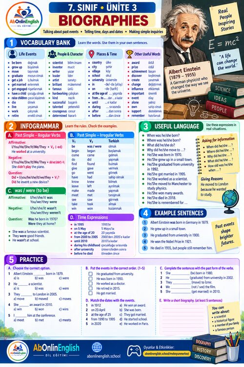 7. sınıf İngilizce 3. ünite Biographies (Biyografiler) konu anlatımı, kelime listesi ve gramer özeti