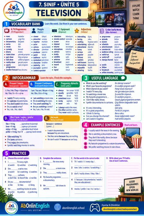 7. sınıf İngilizce 5. ünite Television (Televizyon) konu anlatımı, kelime listesi ve gramer özeti