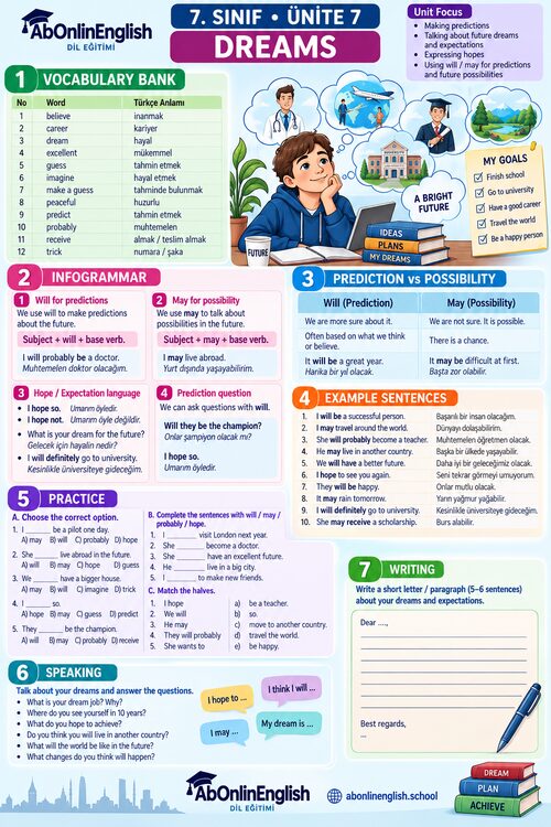 7. sınıf İngilizce 7. ünite Dreams (Hayaller) konu anlatımı, kelime listesi ve gramer özeti