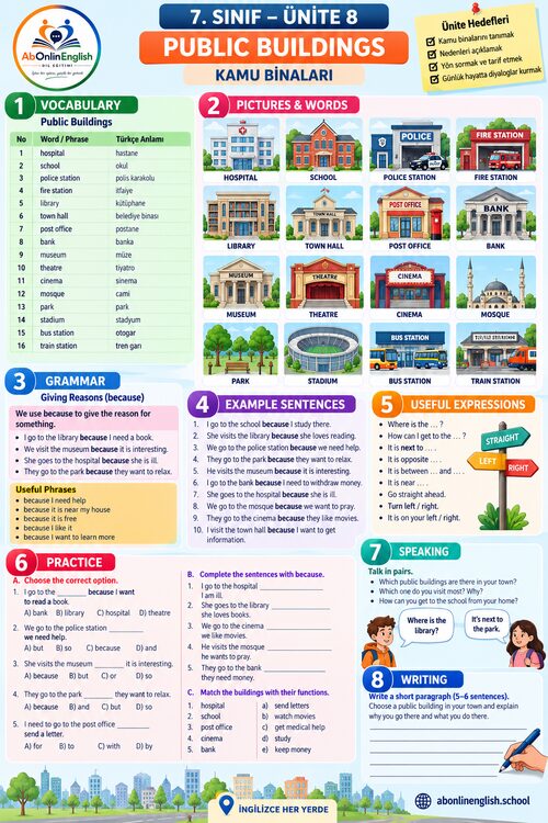 7. sınıf İngilizce 8. ünite Public Buildings (Kamu Binaları) konu anlatımı, kelime listesi ve gramer özeti