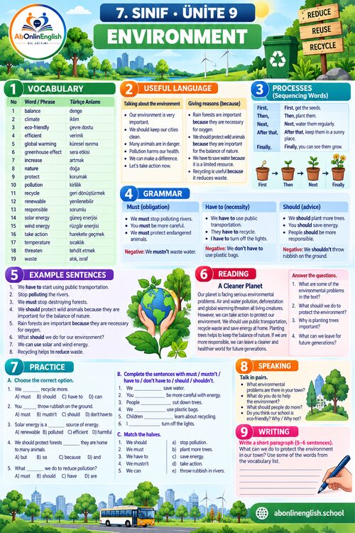 7. sınıf İngilizce 9. ünite Environment (Çevre) konu anlatımı, kelime listesi ve gramer özeti