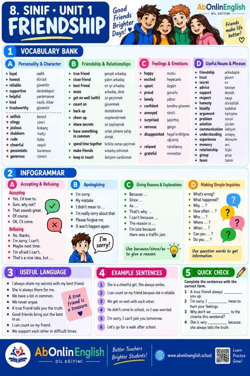 8. sınıf İngilizce 1. ünite Friendship (Arkadaşlık) konu anlatımı, kelime listesi ve gramer özeti