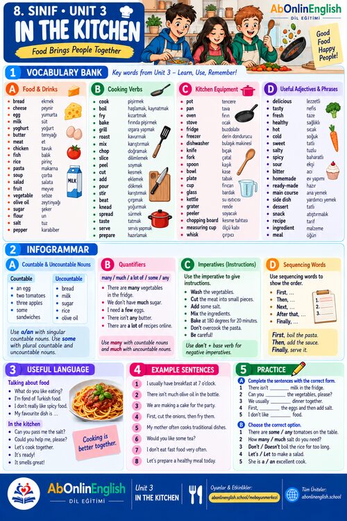 8. sınıf İngilizce 3. ünite In the Kitchen (Mutfakta) konu anlatımı, kelime listesi ve gramer özeti