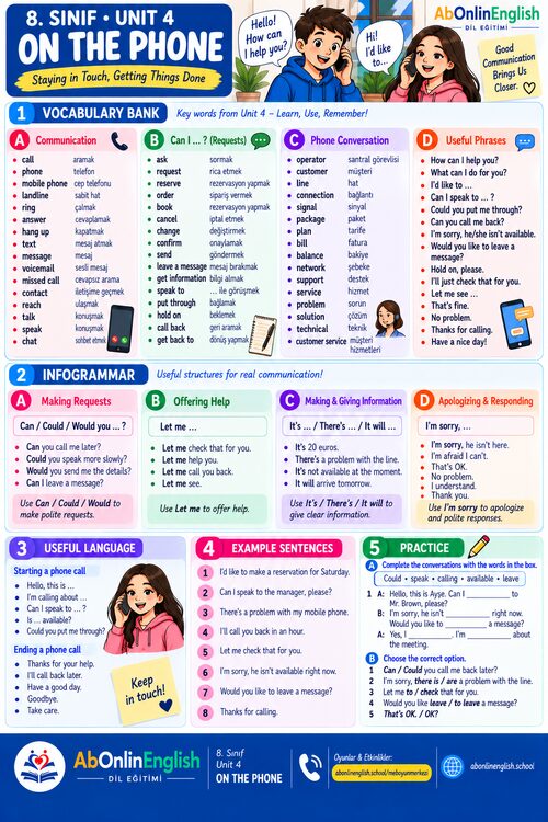 8. sınıf İngilizce 4. ünite On the Phone (Telefonda) konu anlatımı, kelime listesi ve gramer özeti