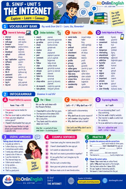 8. sınıf İngilizce 5. ünite The Internet (İnternet) konu anlatımı, kelime listesi ve gramer özeti