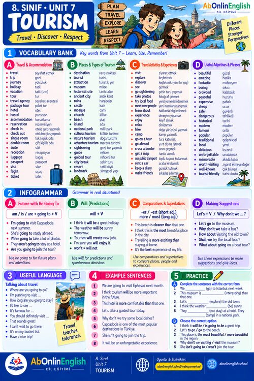 8. sınıf İngilizce 7. ünite Tourism (Turizm) konu anlatımı, kelime listesi ve gramer özeti