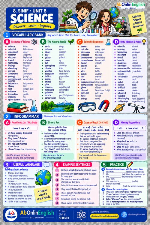 8. sınıf İngilizce 8. ünite Science (Bilim) konu anlatımı, kelime listesi ve gramer özeti