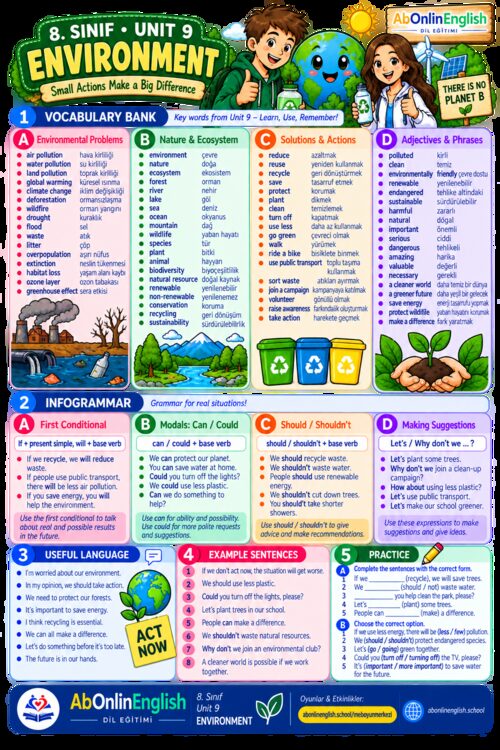 8. sınıf İngilizce 9. ünite Environment (Çevre) konu anlatımı, kelime listesi ve gramer özeti